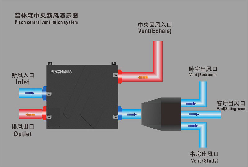 家用新风系统哪个品牌比较好？